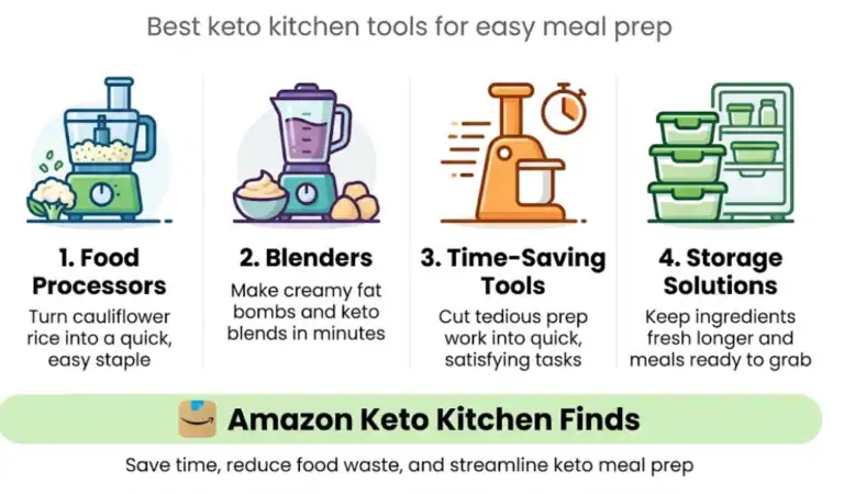 amazon-keto-kitchen-finds